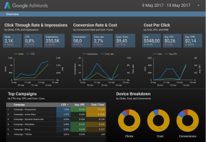 Google data studio plaatje